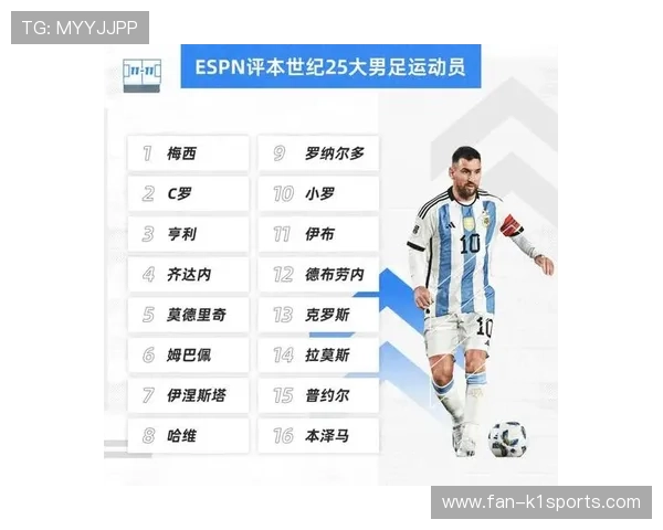 亚洲足球十大球星排名揭晓 谁将成为未来足坛巨星的领军人物