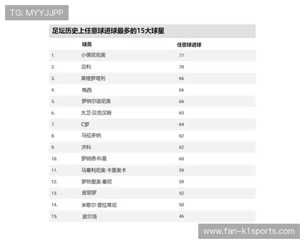 足球巨星风采大集结：领略世界级球员的传奇与辉煌瞬间
